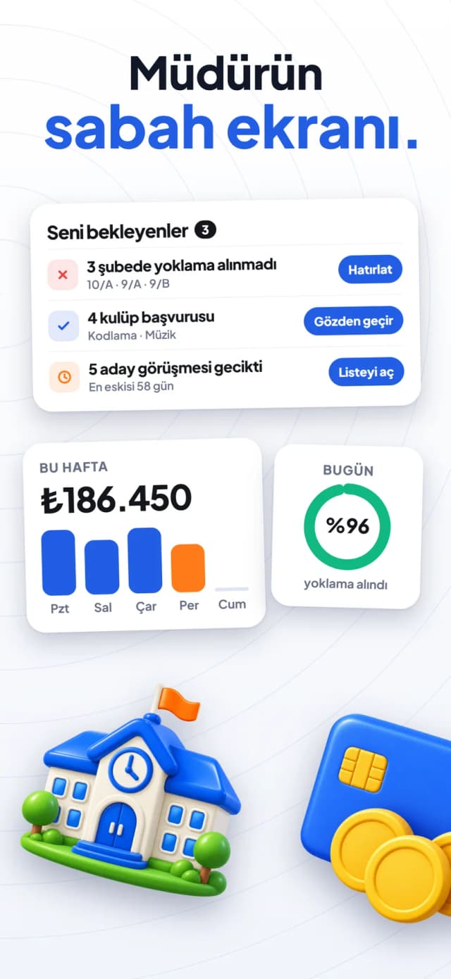 Müdürün sabah ekranı