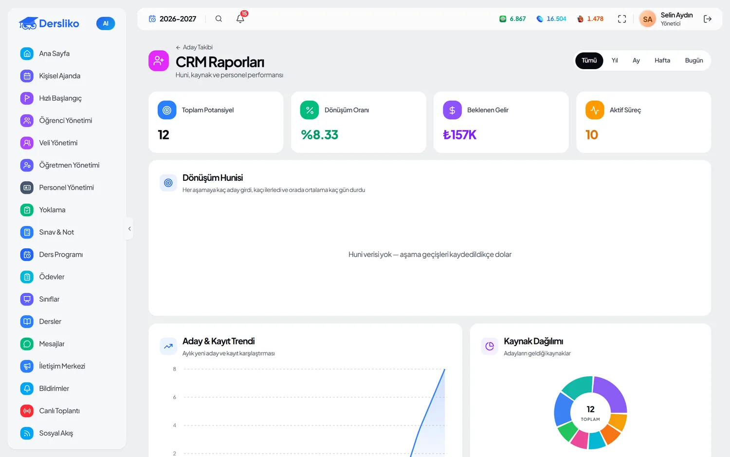 Müdür paneli — CRM Raporları